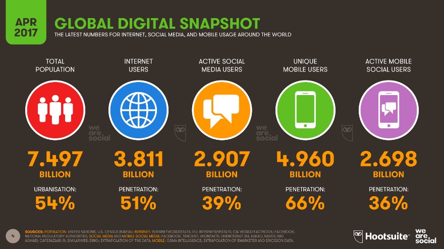 global digital snapshot, cloud computing, distributed processing server