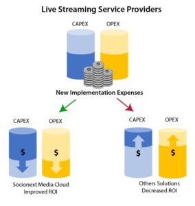 Live streaming service providers