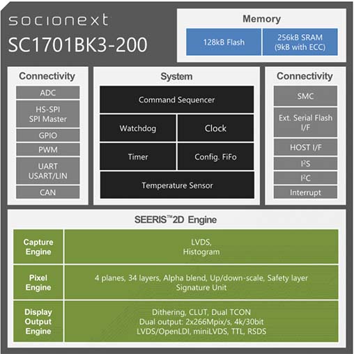SC1701BK3-200 Block Diagram update