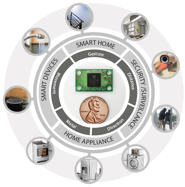 24GHz Electromagnetic Wave Sensor| SC1232ar3 | IoT Solutions | Socionext US