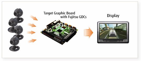Target graphic board 360 degree wrap around view technology