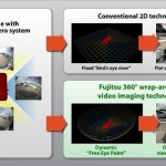 360 car camera - 360 Degree Wrap Around View