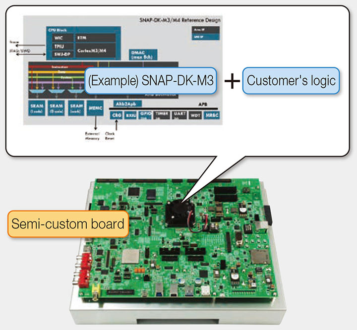 ARM SNAP PK Custom board Diagram