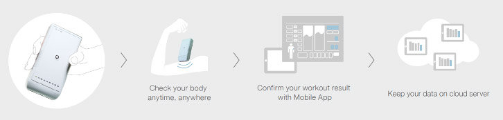 IoT viewphii features