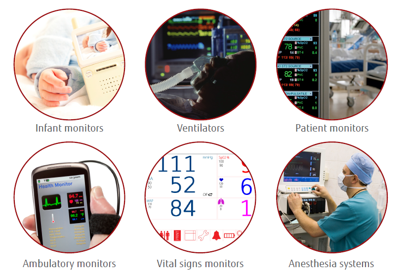 medical applications diagram