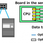 Transceiver circuits connecting servers and switches