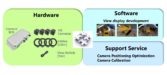 360-degree Wraparound System Evaluation Solution Package