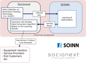 SOINN viewphii