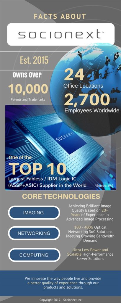 Socionext Company Infographic Semiconductor SoC