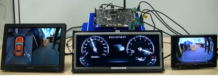 Diagram of Integrated HMI Multi-displays with Miranda Evaluation Board