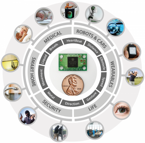 Applications of 24GHz Radio Wave Sensor