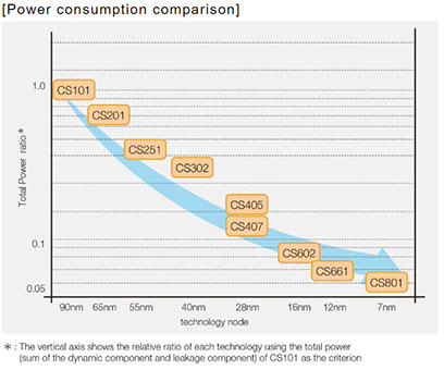 Power Consumption Comp 2020 small