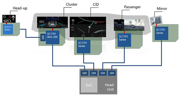 SC1701BH5-300 Graphics Display Controller | Socionext US
