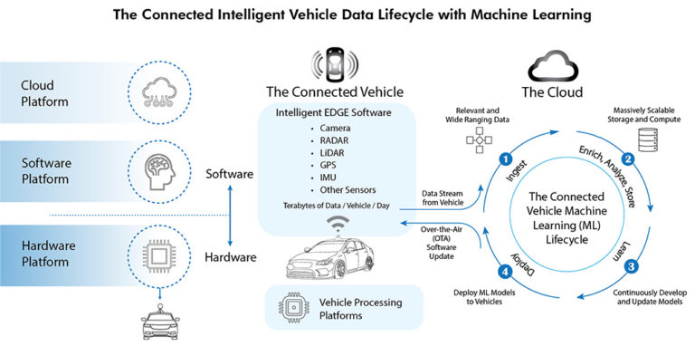 Are You Ready to Meet the Design Demands Associated with Autonomous and ...