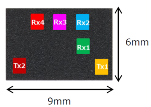 60GHz Radar Sensor For Automotive | SC1260AR3 | Socionext US