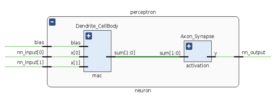 Figure 2- A hardware neuron