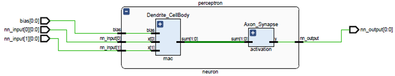 Figure 5 – Synthesized schematic of the neuron